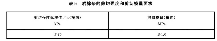 剪切強度要求
