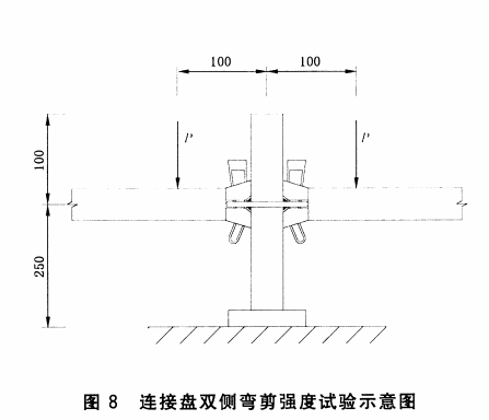 連接盤雙側彎剪切強度試驗