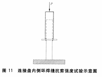 連接盤內側環焊縫抗剪強度試驗