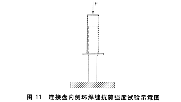 連接盤內側環焊縫抗剪強度試驗.png